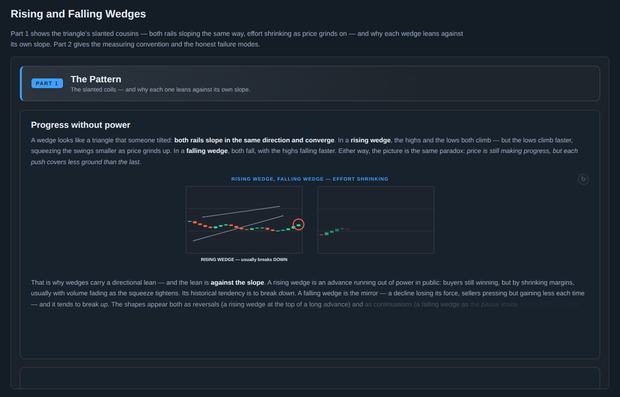 Rising and Falling Wedges