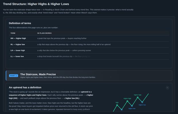 Trend Structure: Higher Highs & Higher Lows