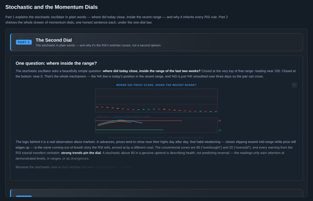 Stochastic and the Momentum Dials