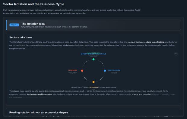 Sector Rotation and the Business Cycle
