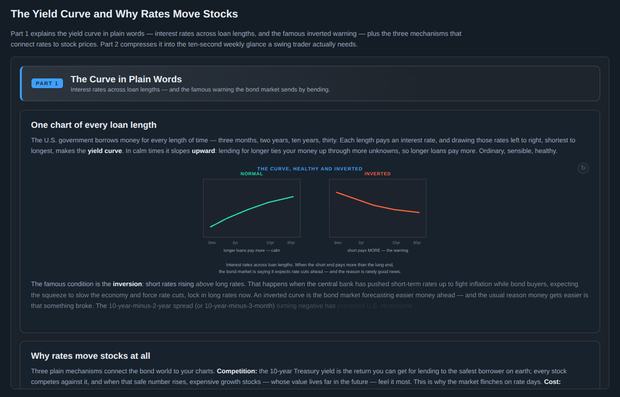 The Yield Curve and Why Rates Move Stocks