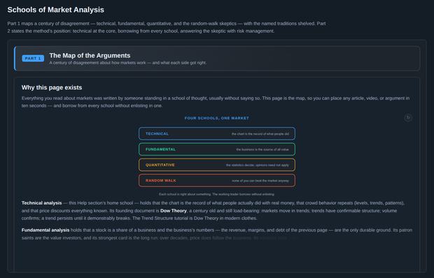 Schools of Market Analysis